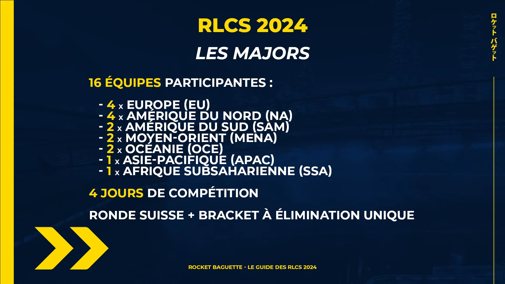 RLCS 2024 : le guide ultime. - Rocket Baguette