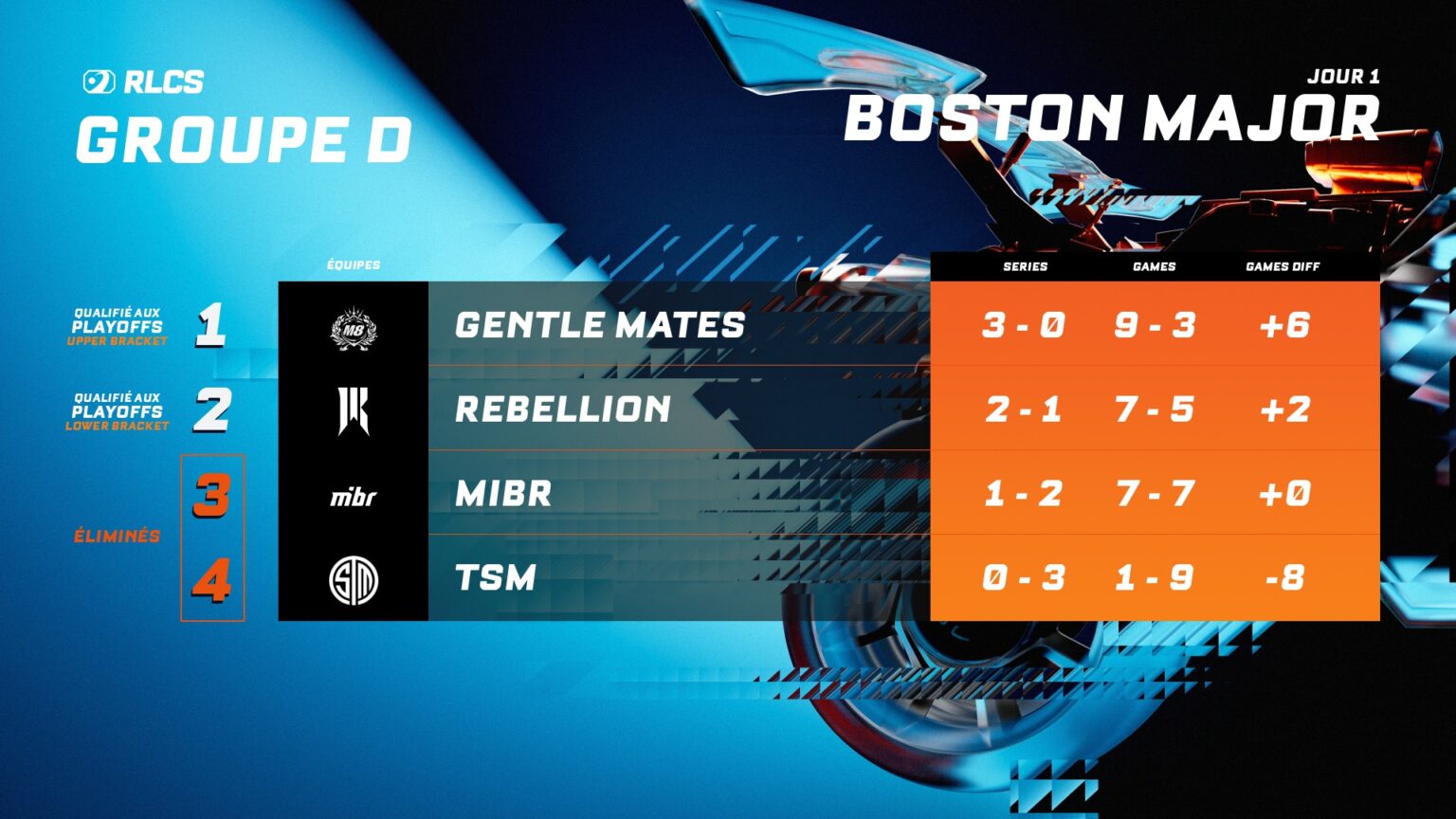 RLCS 2026 - Rocket Baguette