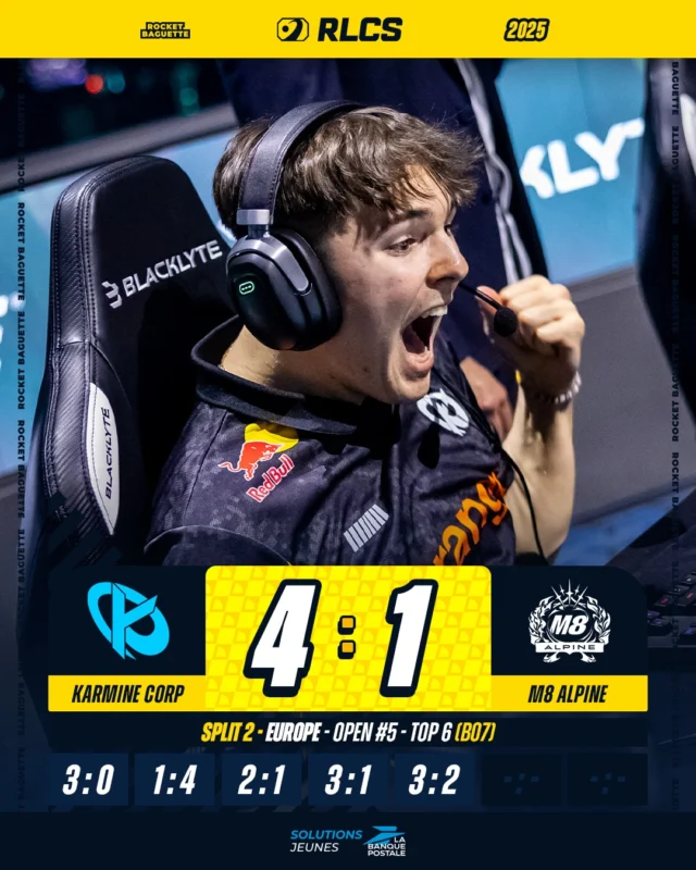 [Open 5 Split 2 Européen] Les résultats du Samedi (Day 5) - La SURPRISE BSK face à Vitality & la constance de la KCORP !

Scores :
🔸 Geekay vs. F4WD : 4-2
🔹 Dignitas vs. Caliente : 4-1
🔸 Vitality vs. BSK : 4-3
🔹 KCORP vs. Gentle Mates : 4-1

🎯 Suite de la compétition demain dès 16:30, pour les 5 matchs finaux.
🌟 Qui est votre MVP du jour ? ⬇️

#rocketleague #rl #esport #vitality #kcorp #gentlemates